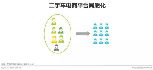 2018中國二手車電子商務行業研究報告 市場現狀、經營模式與未來趨勢