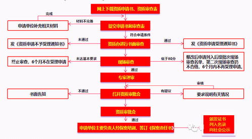玖度課堂 涉密信息系統集成資質專題匯總與信息系統集成服務解析